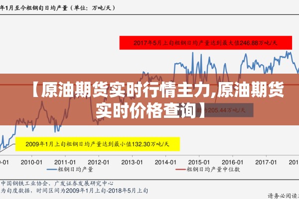 【原油期货实时行情主力,原油期货实时价格查询】