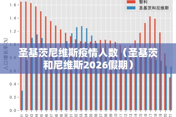 圣基茨尼维斯疫情人数（圣基茨和尼维斯2026假期）