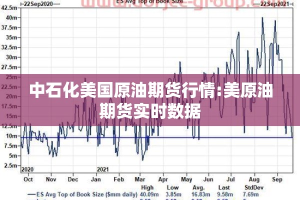 中石化美国原油期货行情:美原油期货实时数据