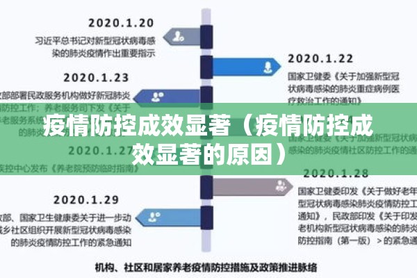 疫情防控成效显著(疫情防控成效显著的原因) 疫情防控成效显著(疫情防控成效显著的原因)