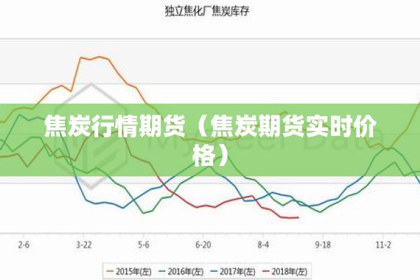 焦炭行情期货（焦炭期货实时价格）