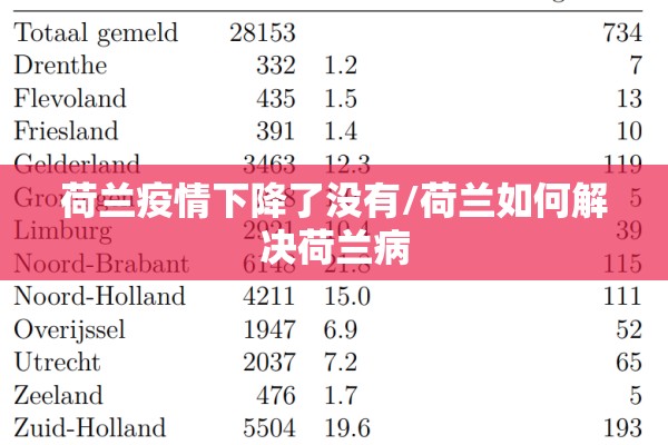 荷兰疫情下降了没有/荷兰如何解决荷兰病 荷兰疫情下降了没有/荷兰如何解决荷兰病