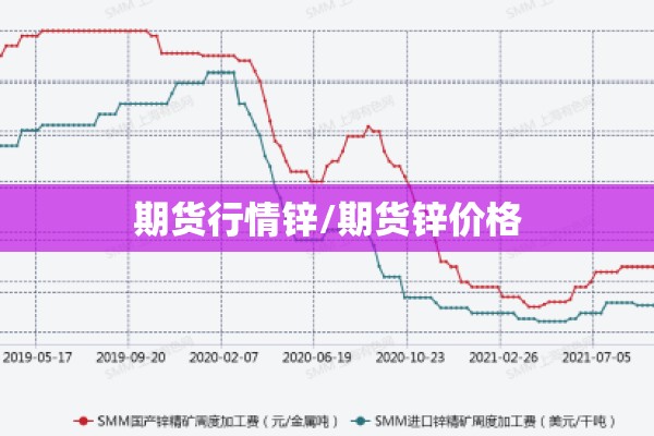 期货行情锌/期货锌价格