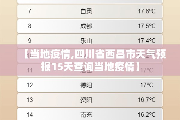 【当地疫情,四川省西昌市天气预报15天查询当地疫情】