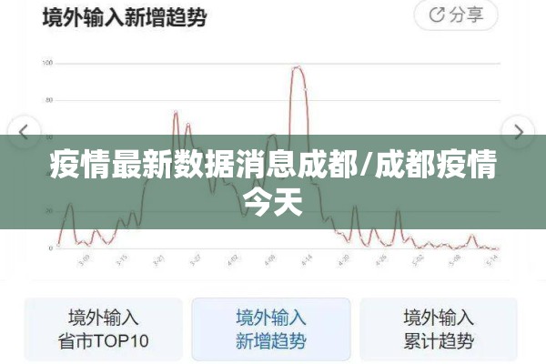 疫情最新数据消息成都/成都疫情今天