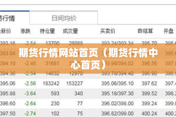 期货行情网站首页(期货行情中心首页) 期货行情网站首页(期货行情中心首页)