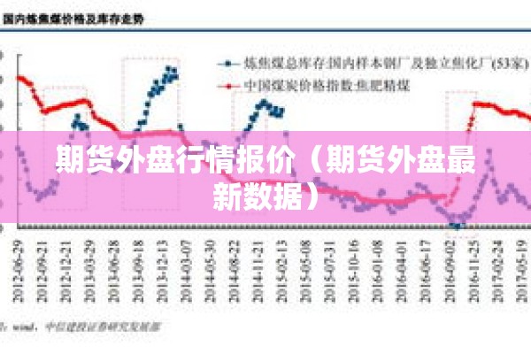 期货外盘行情报价(期货外盘最新数据) 期货外盘行情报价(期货外盘最新数据)