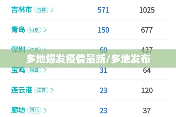多地爆发疫情最新/多地发布 多地爆发疫情最新/多地发布