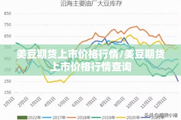 美豆期货上市价格行情/美豆期货上市价格行情查询