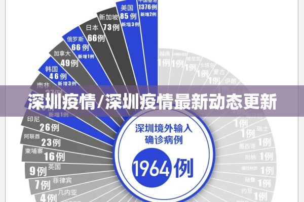 深圳疫情/深圳疫情最新动态更新 深圳疫情/深圳疫情最新动态更新