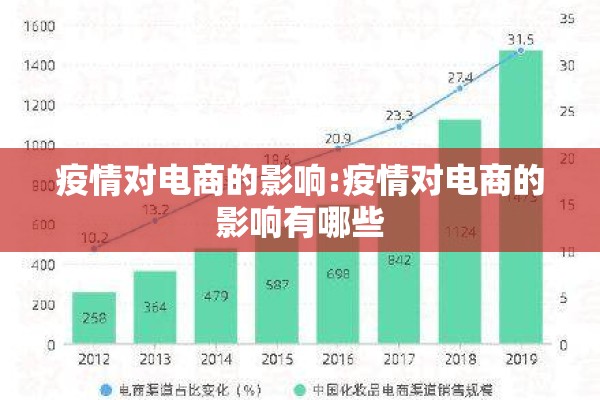 疫情对电商的影响:疫情对电商的影响有哪些 疫情对电商的影响:疫情对电商的影响有哪些