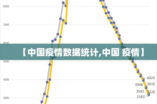【中国疫情数据统计,中国 疫情】 【中国疫情数据统计,中国 疫情】