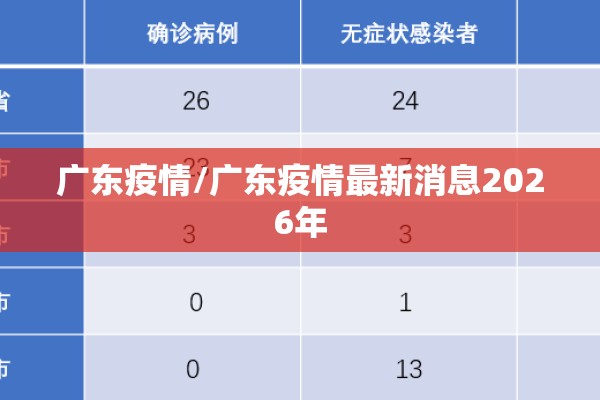广东疫情/广东疫情最新消息2026年 广东疫情/广东疫情最新消息2026年