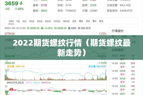2022期货螺纹行情（期货螺纹最新走势）