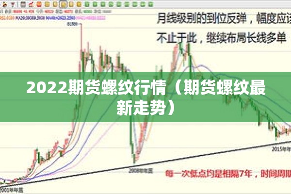 2022期货螺纹行情（期货螺纹最新走势）