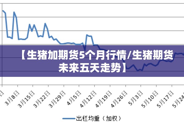 【生猪加期货5个月行情/生猪期货未来五天走势】