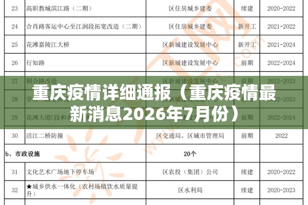 重庆疫情详细通报（重庆疫情最新消息2026年7月份）