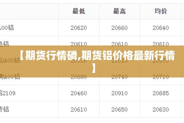 【期货行情磷,期货铝价格最新行情】