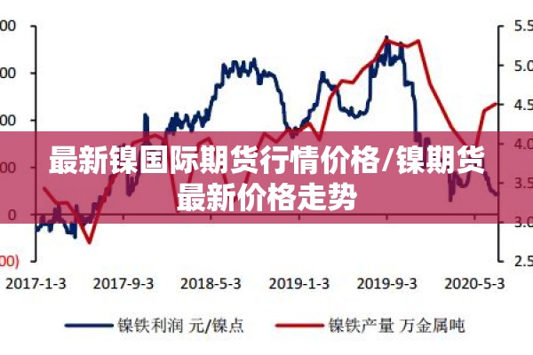 最新镍国际期货行情价格/镍期货最新价格走势 最新镍国际期货行情价格/镍期货最新价格走势