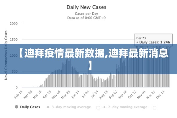 【迪拜疫情最新数据,迪拜最新消息】