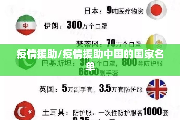 疫情援助/疫情援助中国的国家名单 疫情援助/疫情援助中国的国家名单