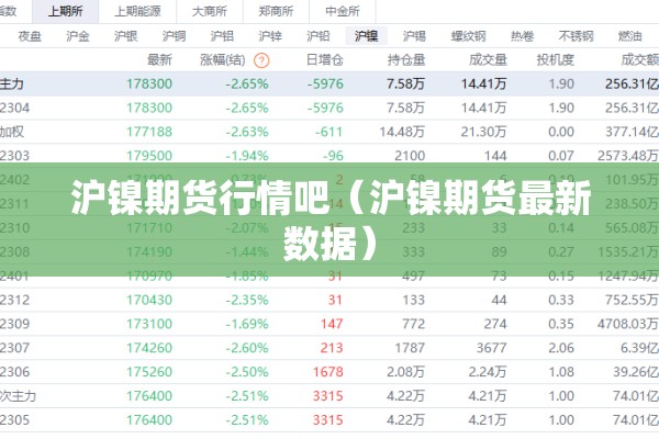 沪镍期货行情吧（沪镍期货最新数据）