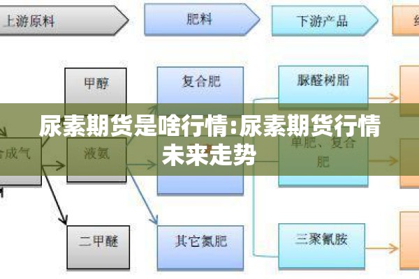 尿素期货是啥行情:尿素期货行情未来走势 尿素期货是啥行情:尿素期货行情未来走势