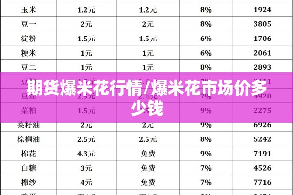 期货爆米花行情/爆米花市场价多少钱