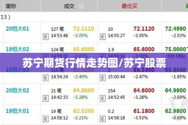 苏宁期货行情走势图/苏宁股票 苏宁期货行情走势图/苏宁股票