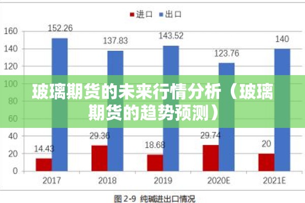 玻璃期货的未来行情分析（玻璃期货的趋势预测）