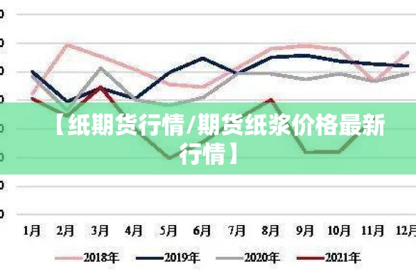 【纸期货行情/期货纸浆价格最新行情】 【纸期货行情/期货纸浆价格最新行情】