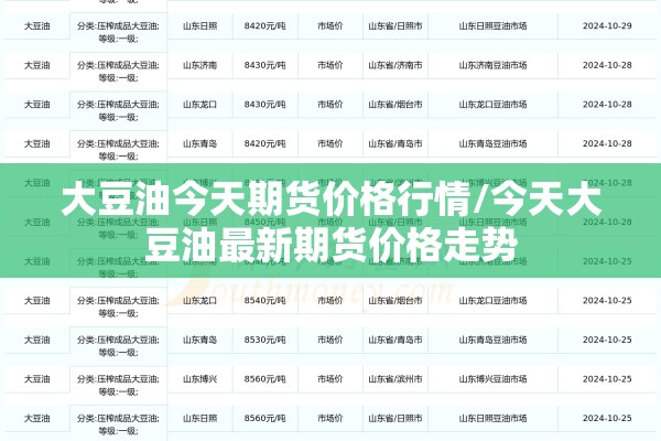 大豆油今天期货价格行情/今天大豆油最新期货价格走势 大豆油今天期货价格行情/今天大豆油最新期货价格走势