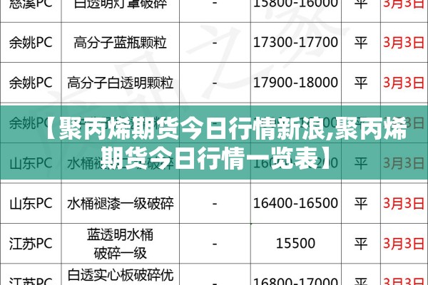【聚丙烯期货今日行情新浪,聚丙烯期货今日行情一览表】 【聚丙烯期货今日行情新浪,聚丙烯期货今日行情一览表】