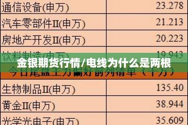 金银期货行情/电线为什么是两根