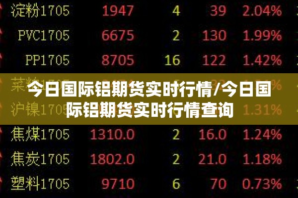 今日国际铝期货实时行情/今日国际铝期货实时行情查询 今日国际铝期货实时行情/今日国际铝期货实时行情查询