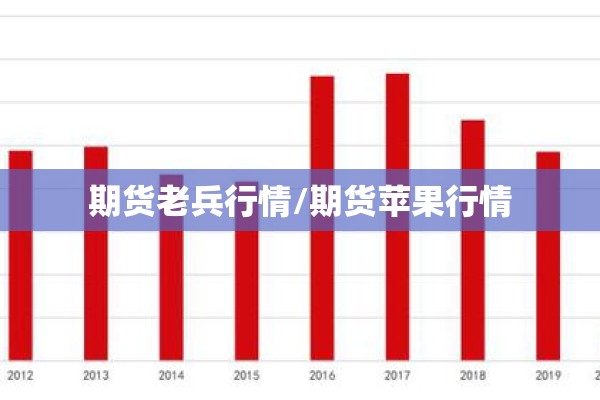 期货老兵行情/期货苹果行情