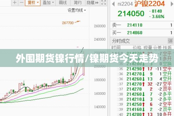 外围期货镍行情/镍期货今天走势 外围期货镍行情/镍期货今天走势