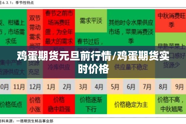 鸡蛋期货元旦前行情/鸡蛋期货实时价格