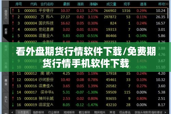 看外盘期货行情软件下载/免费期货行情手机软件下载 看外盘期货行情软件下载/免费期货行情手机软件下载