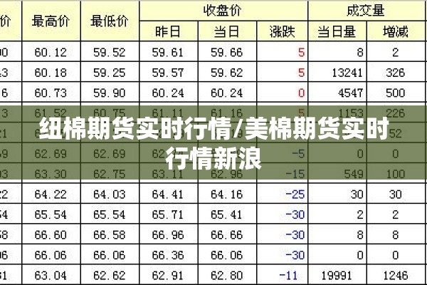 纽棉期货实时行情/美棉期货实时行情新浪 纽棉期货实时行情/美棉期货实时行情新浪