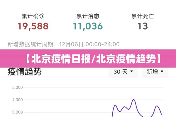 【北京疫情日报/北京疫情趋势】 【北京疫情日报/北京疫情趋势】