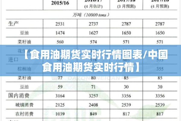 【食用油期货实时行情图表/中国食用油期货实时行情】 【食用油期货实时行情图表/中国食用油期货实时行情】