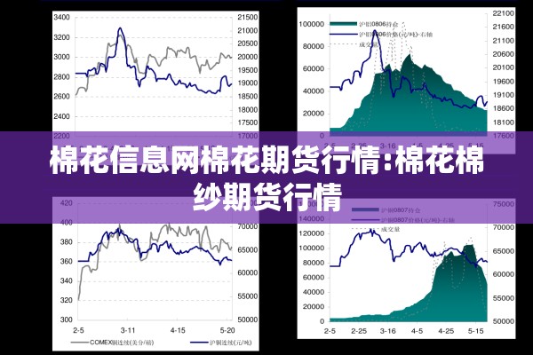 棉花信息网棉花期货行情:棉花棉纱期货行情 棉花信息网棉花期货行情:棉花棉纱期货行情