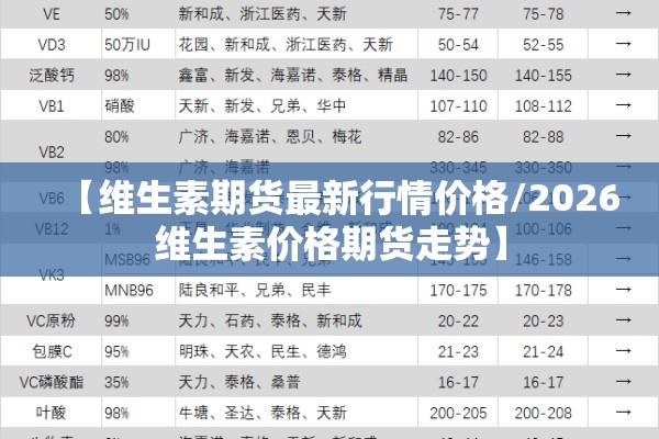 【维生素期货最新行情价格/2026维生素价格期货走势】