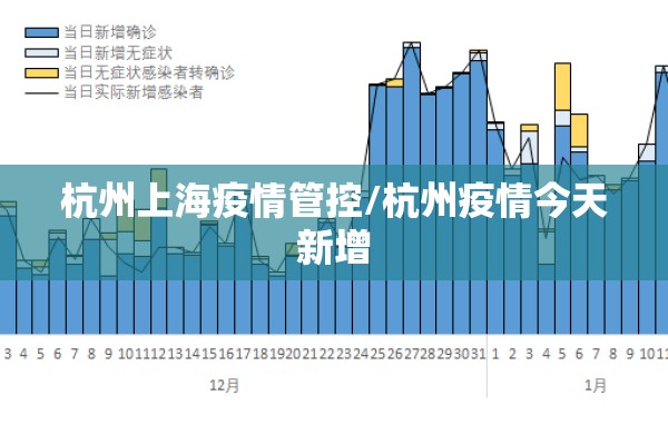 杭州上海疫情管控/杭州疫情今天新增