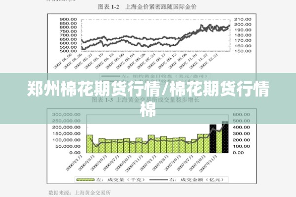 郑州棉花期货行情/棉花期货行情棉