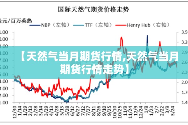 【天然气当月期货行情,天然气当月期货行情走势】 【天然气当月期货行情,天然气当月期货行情走势】