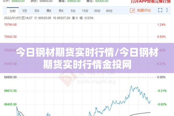 今日钢材期货实时行情/今日钢材期货实时行情金投网 今日钢材期货实时行情/今日钢材期货实时行情金投网