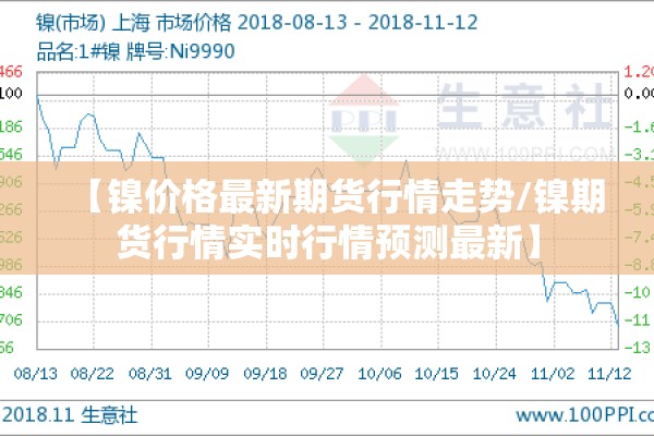 【镍价格最新期货行情走势/镍期货行情实时行情预测最新】 【镍价格最新期货行情走势/镍期货行情实时行情预测最新】