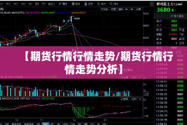 【期货行情行情走势/期货行情行情走势分析】 【期货行情行情走势/期货行情行情走势分析】